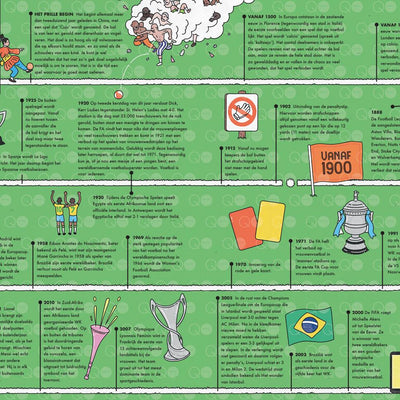 Echt Alles Over Voetbal - Boek voor kleine voetbalfans